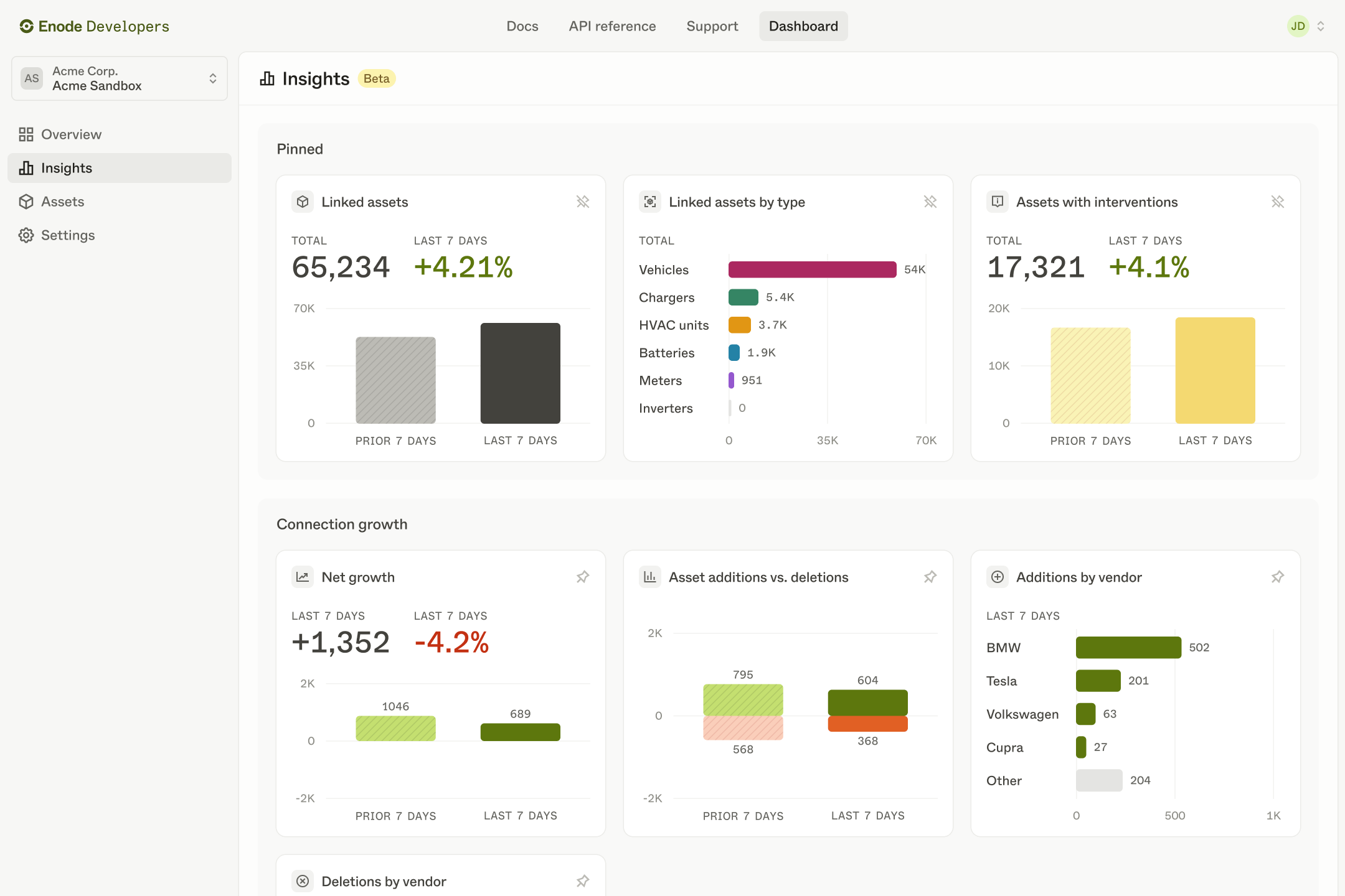 Overview insights page with pinned insights