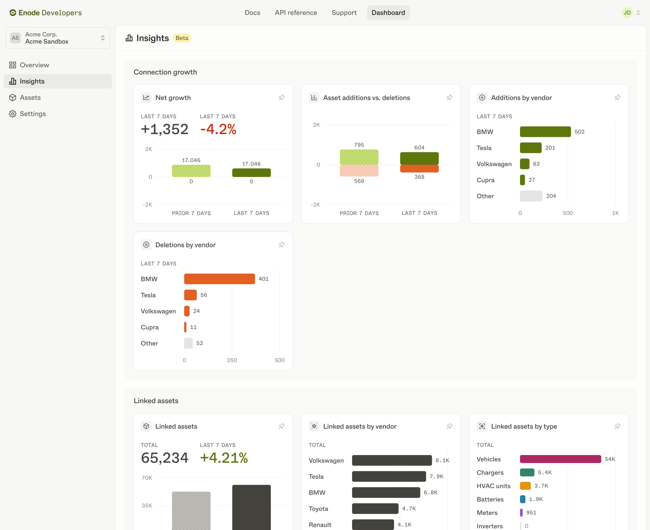 Overview insights page