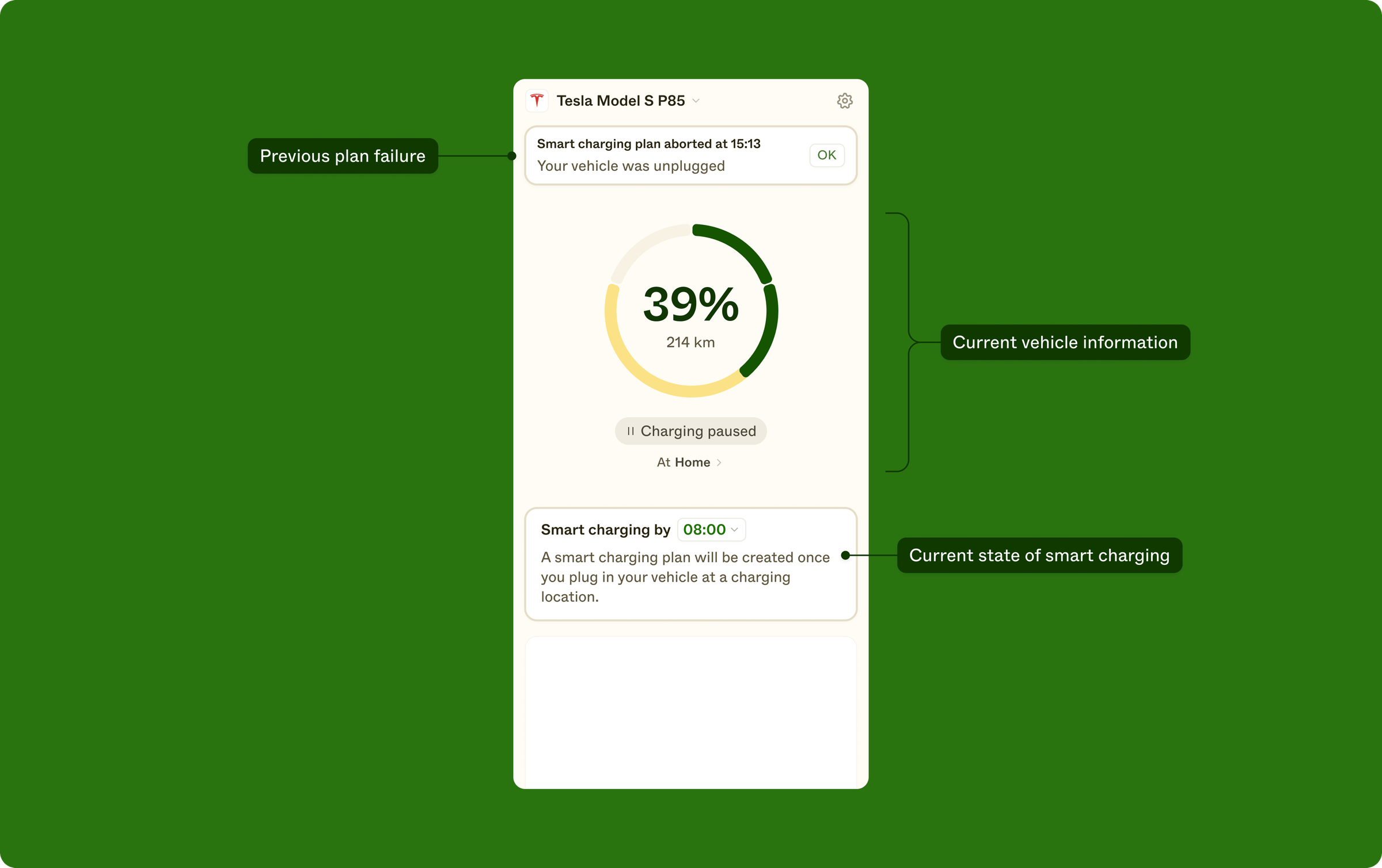 The vehicle detail view with an additional component placed in the top, describing the recently failed plan