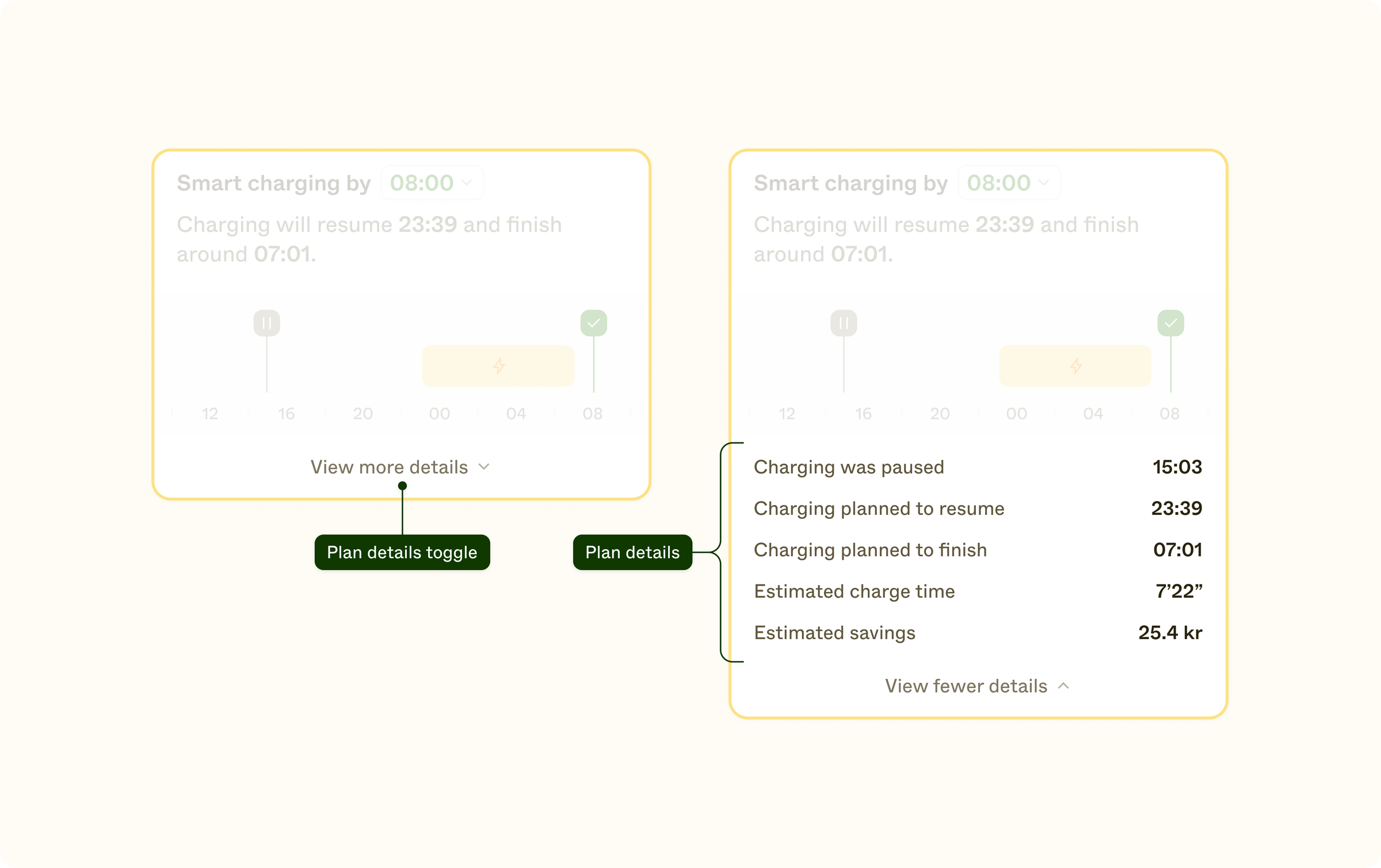 An extracted view focusing on the plan details sub-component inside of the smart charging control + information component, in two states: closed (default) and open (showing a table of information)